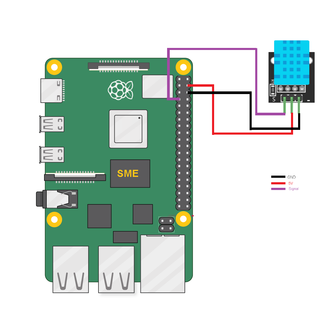 DHT11 Sensor Data To New Blynk2.0 IoT Using Raspberry Pi | Nutty Engineer